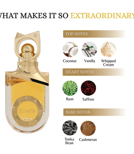 Zenith Riiffs Perfumes
